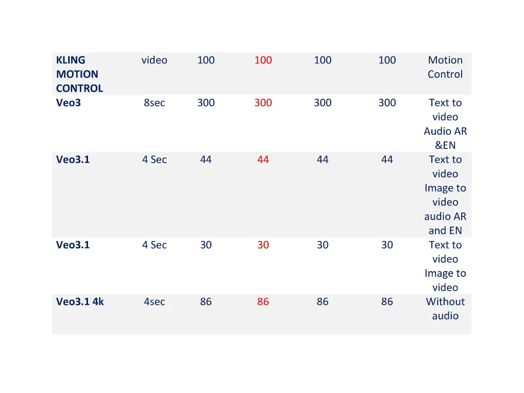 unlimited Ai video generation (4).webp
