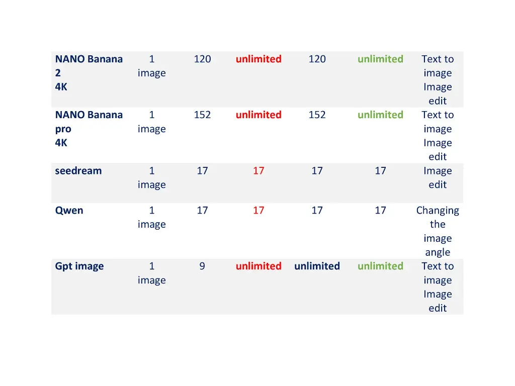 unlimited Ai video generation (10).webp