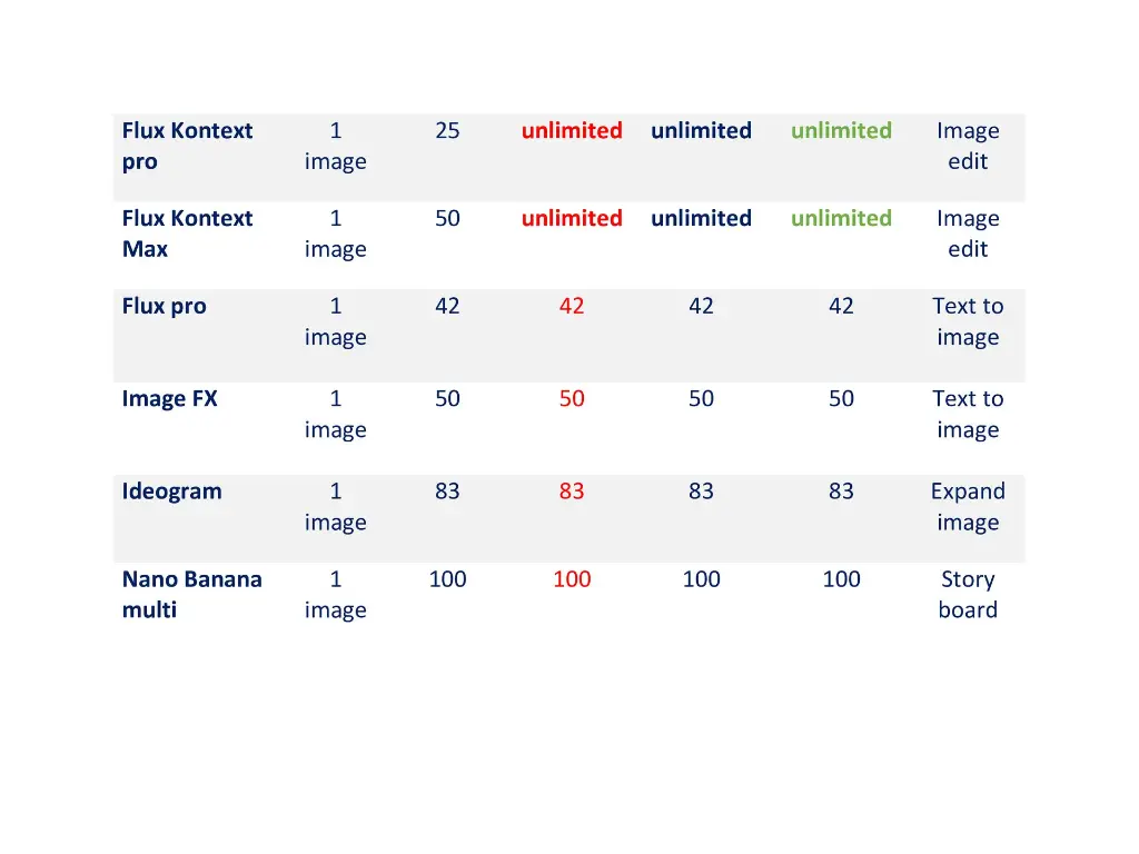 unlimited Ai video generation (1).webp