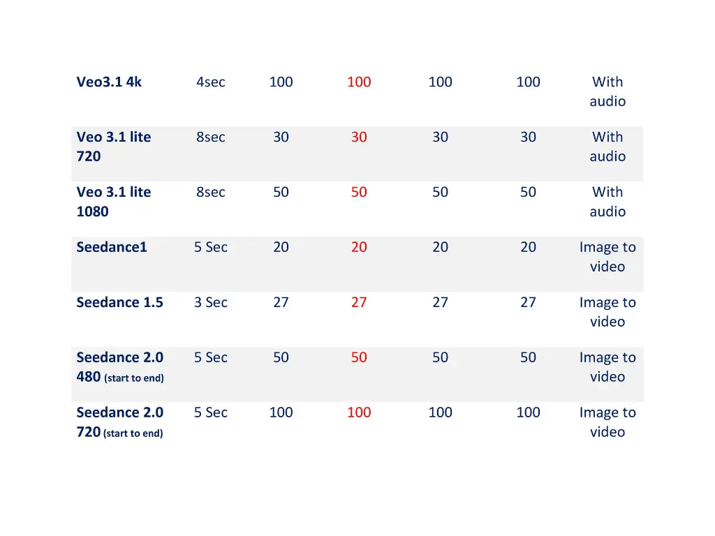 unlimited Ai video generation (5).webp