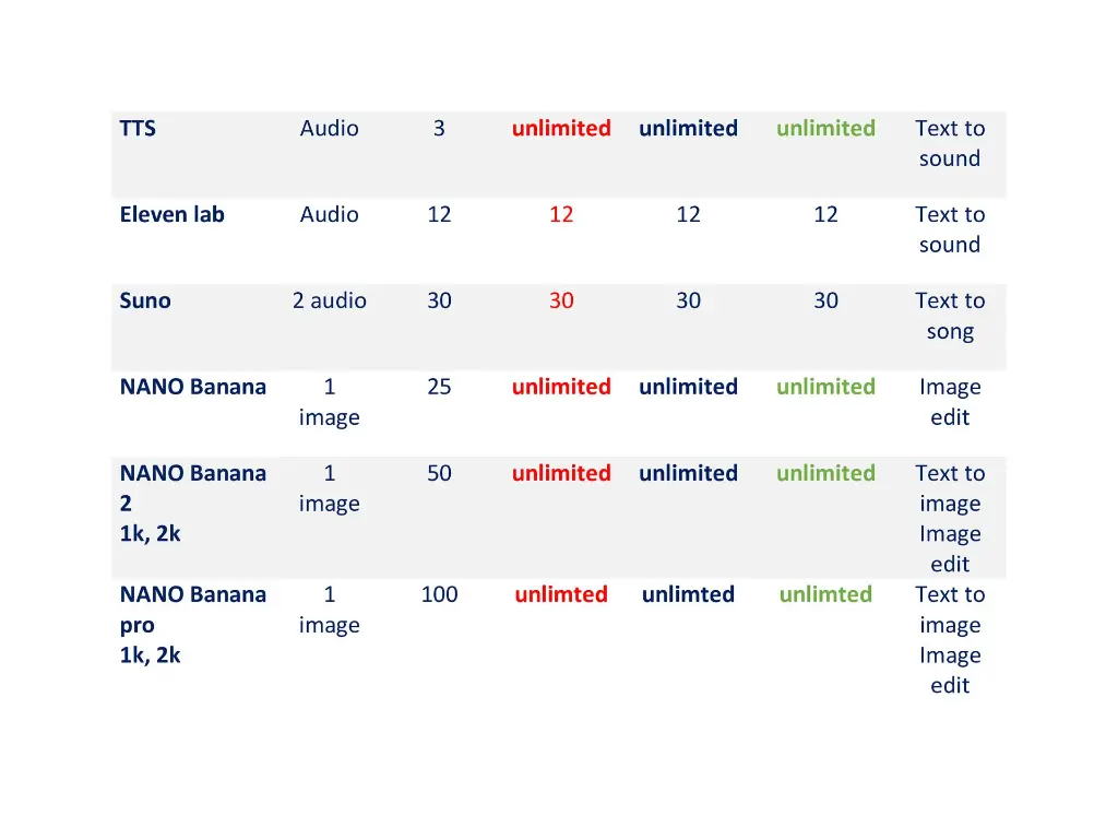 unlimited Ai video generation (9).webp