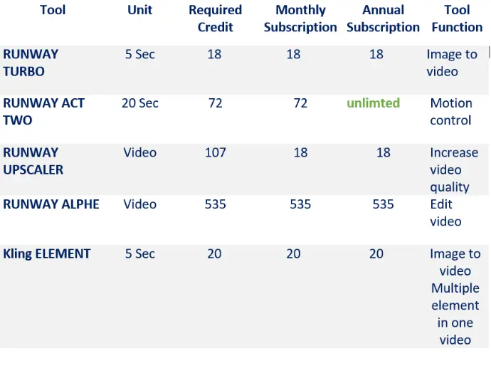Ai subscription monthly
