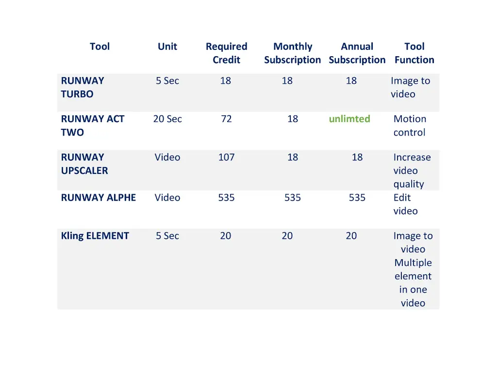 3000 Images + 1000 Videos