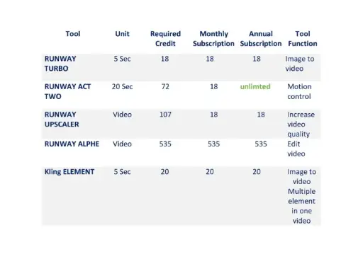 [PLAN_1500] Ai subscription monthly