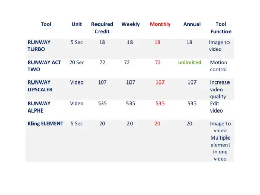 [PLAN_1500] Ai subscription monthly